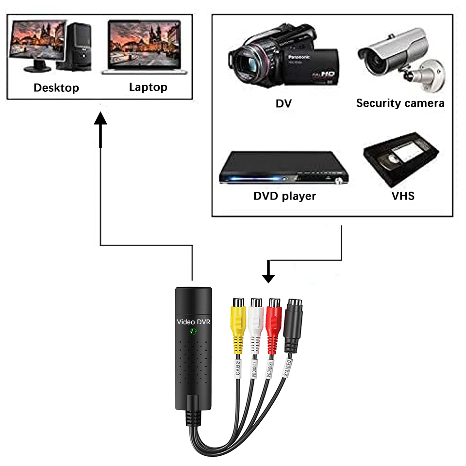 USB Video Capture Card Easy Ca - Photography Digital recension och pris